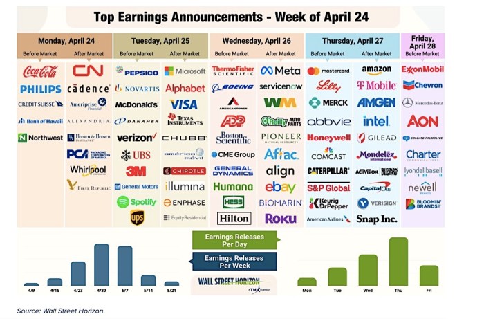 Stock market today mixed earnings election worries weigh on equities