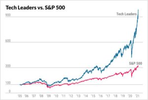 Is paypal pypl stock still a buy after a revenue miss