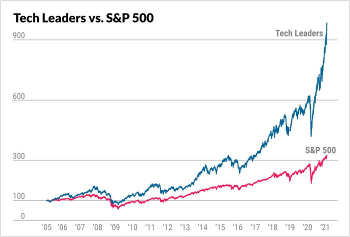 Investorplace pypl paypal stock Is paypal pypl stock still a buy after a revenue miss